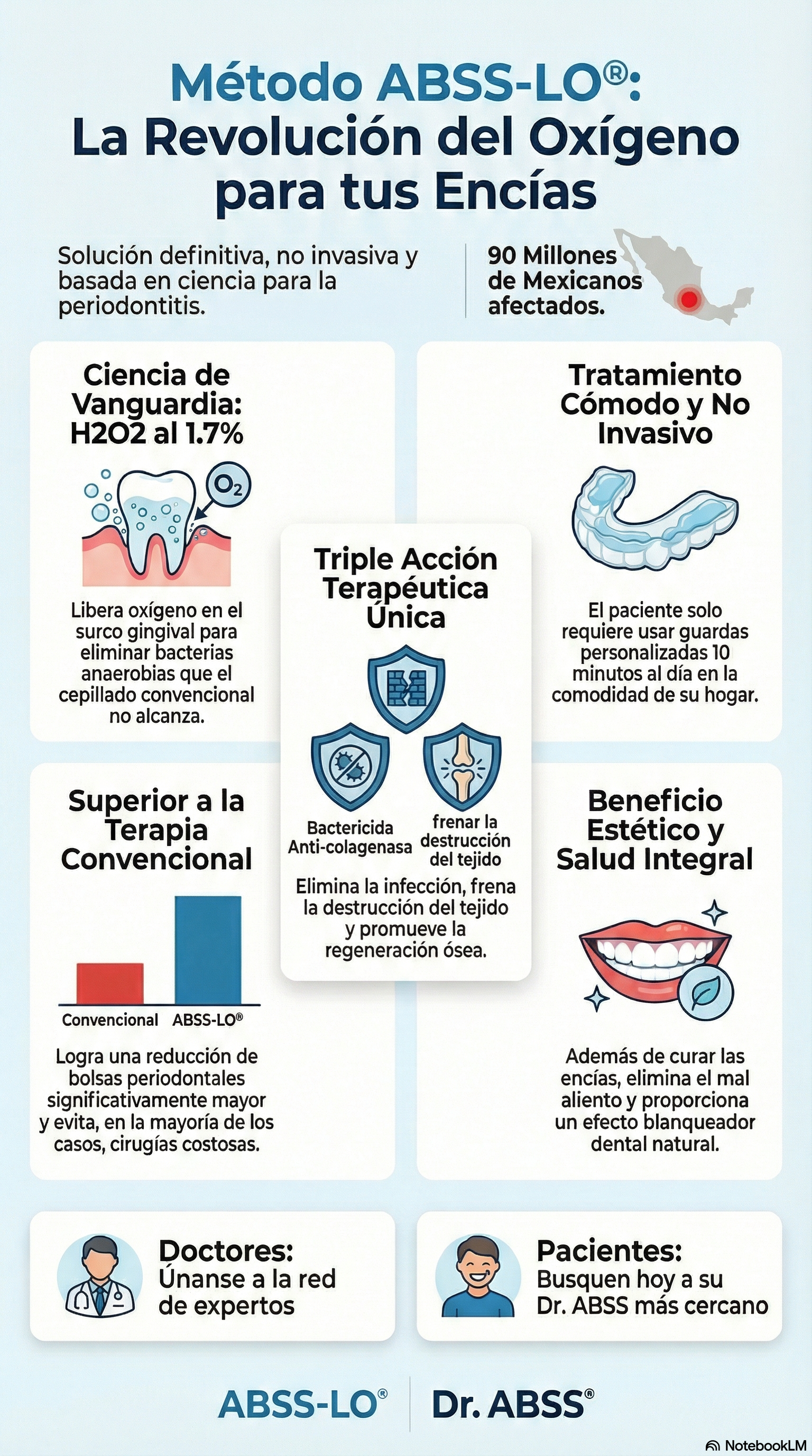 Infografía Gel